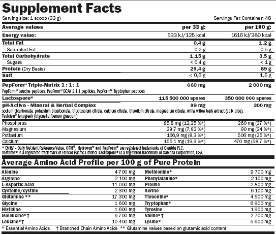 amix hydropure whey hydrolizat opinie sklep