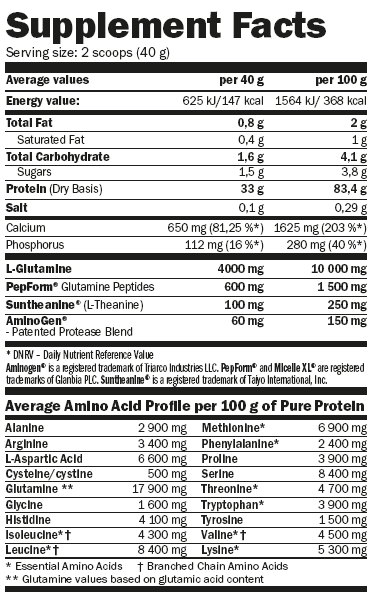 AMIX MicelleHD Casein skład najlepsza micelarna kazeina
