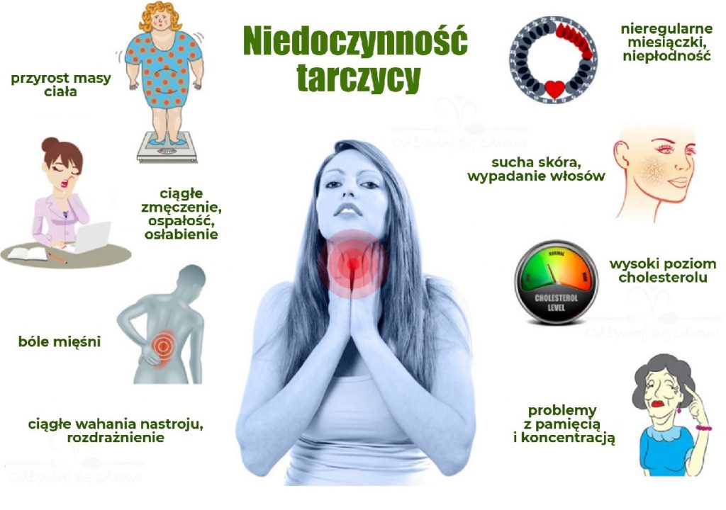 Jakie są objawy niedoczynności tarczycy?