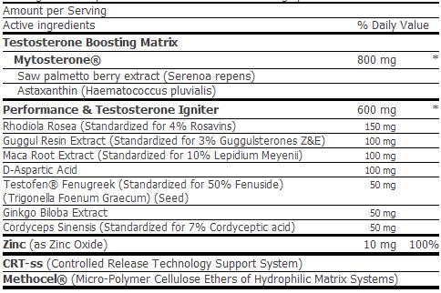 amix myto test v3 skład i działanie
