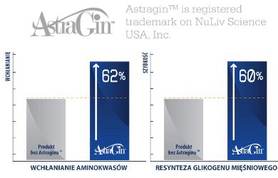 biogenix bcaagenix load opinie i działanie