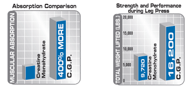 Creatine-Glycerol-Phosphate metabolic cgp opinie i efekty