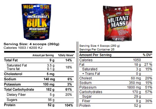 Mutant Mass vs Incredible Bulk