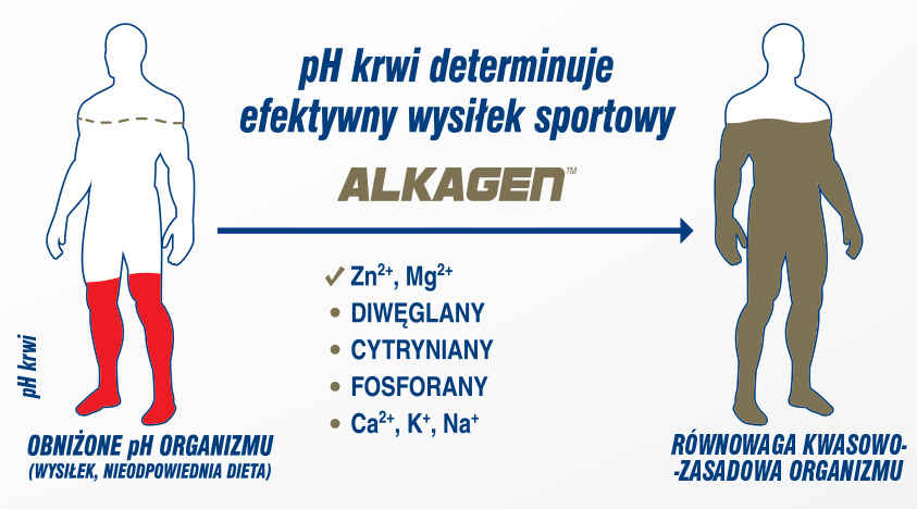 alkagen diwęglan efekty i działanie