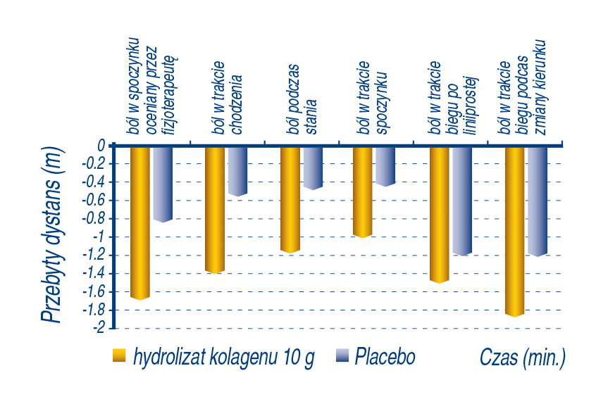 olimp hydratonic działanie produktu