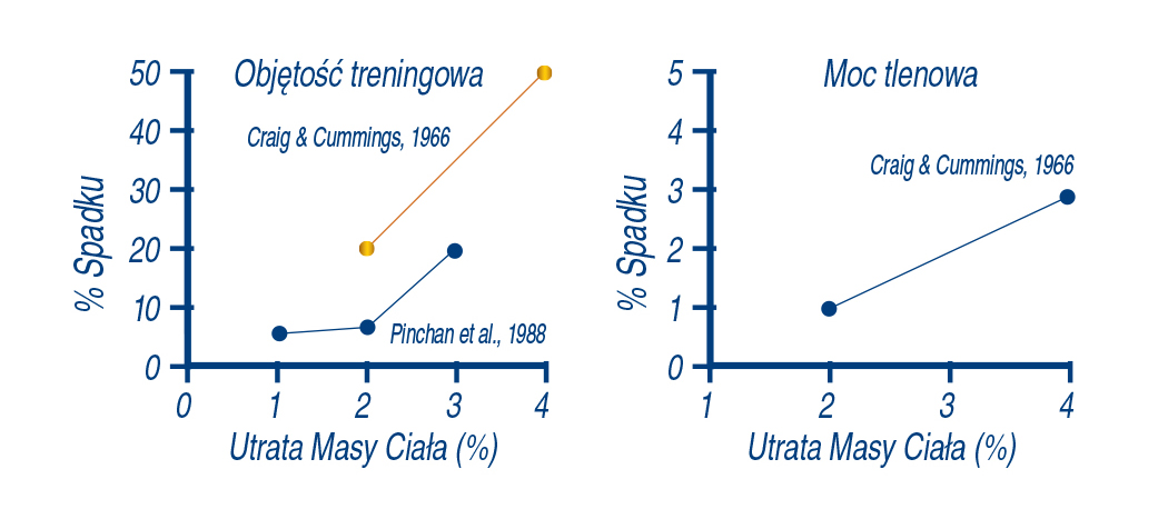 olimp hydratonic opinie o suplemencie