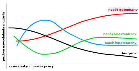 olimp iso plus napój izotoniczny