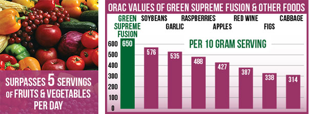 san green supreme fusion działanie