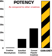 tested nutrition creatine hcl con cret