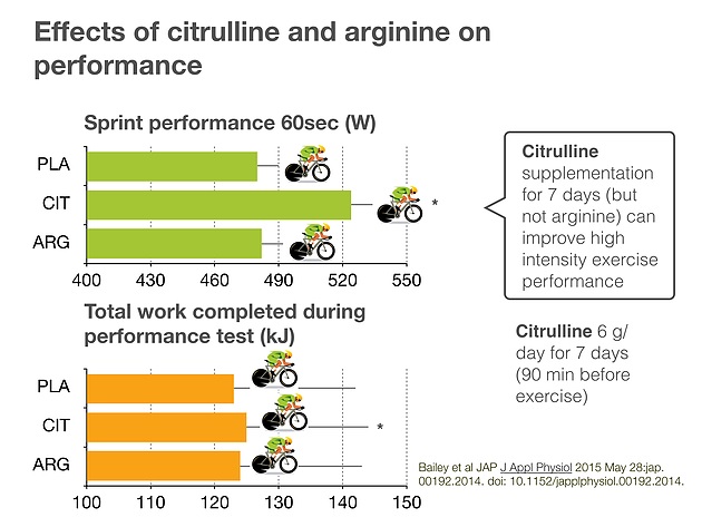 RAW L-Citrulline Malate - opinie i działanie