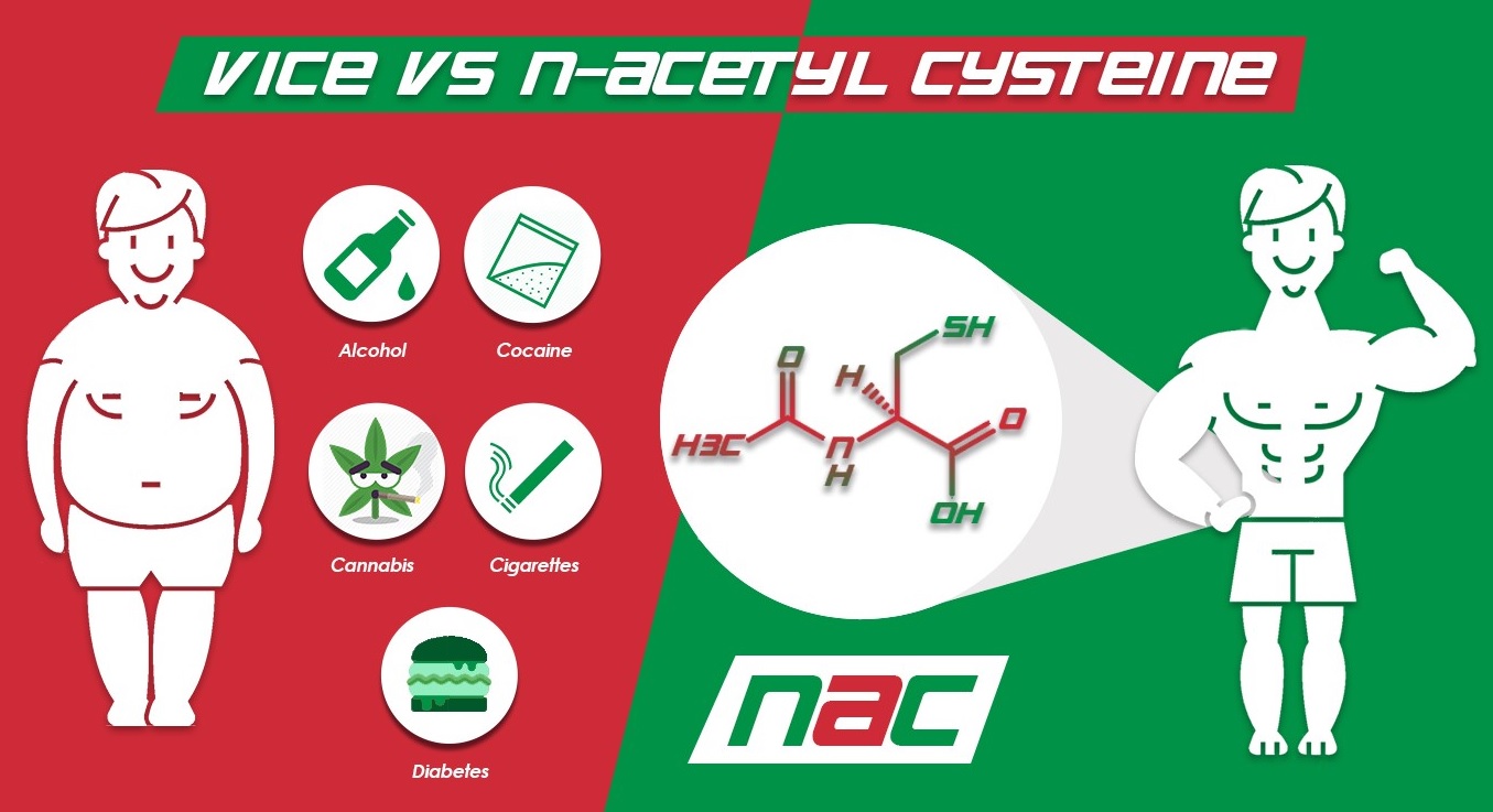 #RAW NAC N-Acetyl L-Cysteine opinie efekty