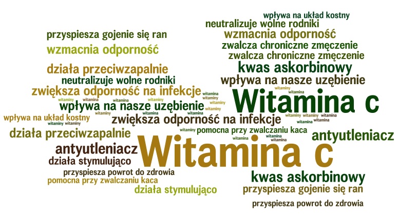 TREC Vit. C 1000 Ultra Bioflav opinie i działanie