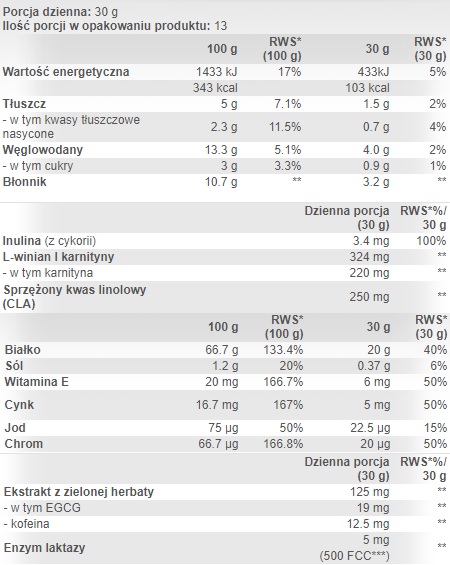 SCITEC Diet Protein 360g Białko + Spalacze - skład sklep