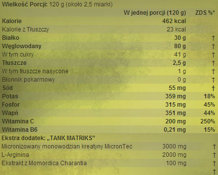 MUSCLE ARMY Tank 1440g - skład sklep